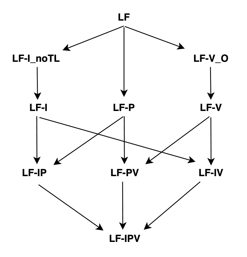 ../../_images/auto-behaviors-hierarchy.png