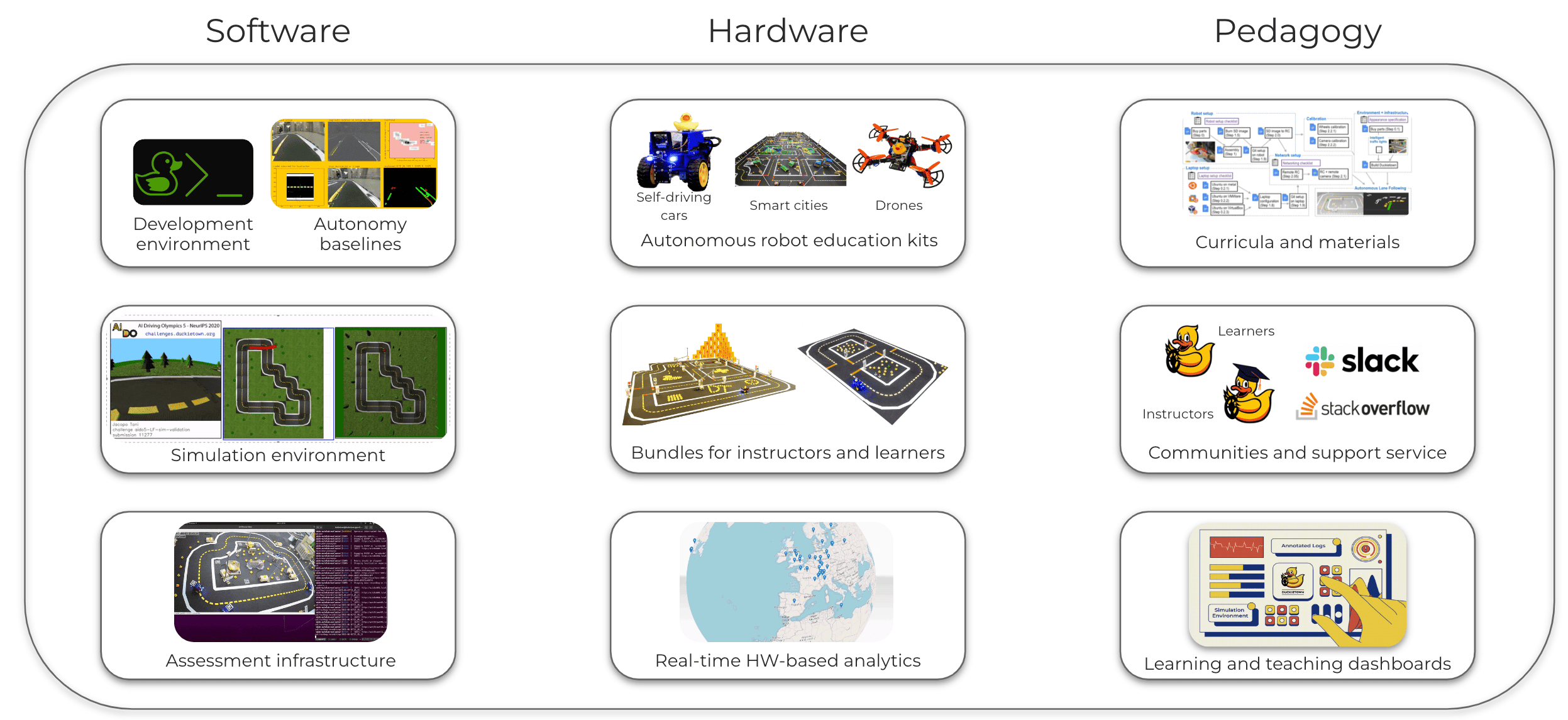 ../../_images/prof-resources-overview.png