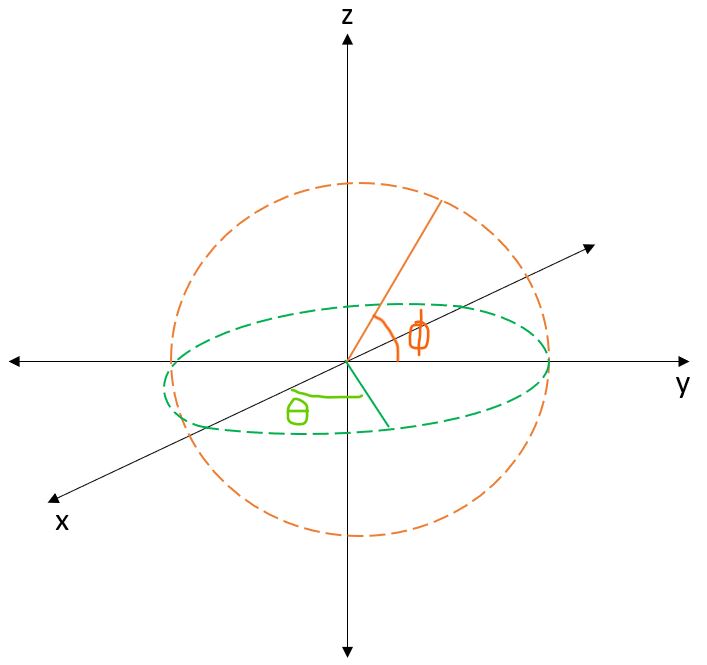 ../../_images/3d_unit_sphere.jpg