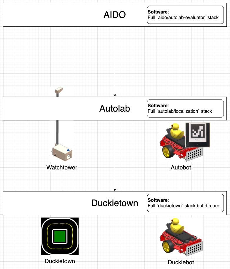 dt_autolab_aido_block_diagram.jpeg